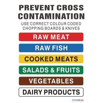 Picture of Hygiplas Colour Coded Wall Chart